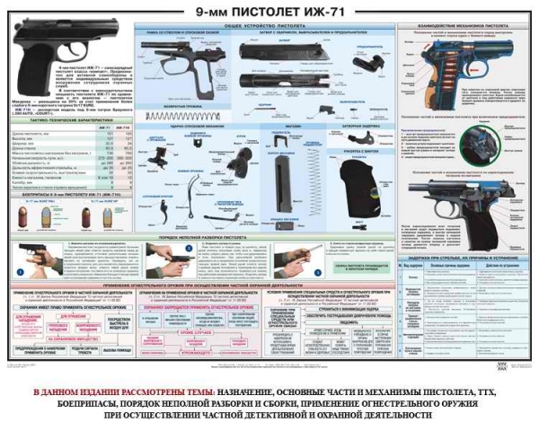 Плакат Пистолет ИЖ-71
