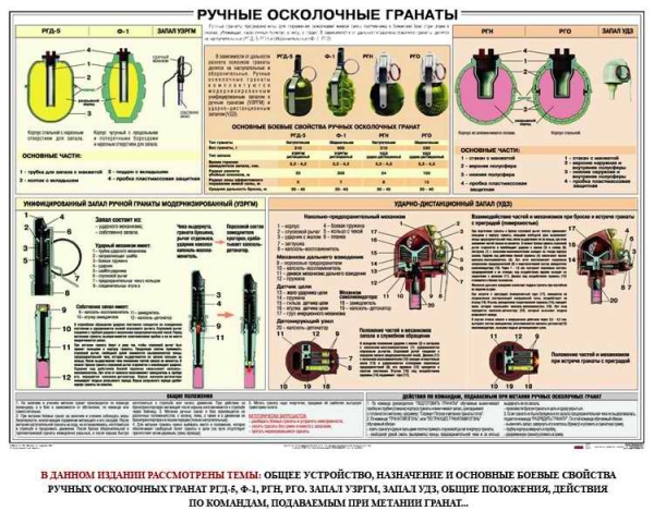 Плакат Ручные гранаты