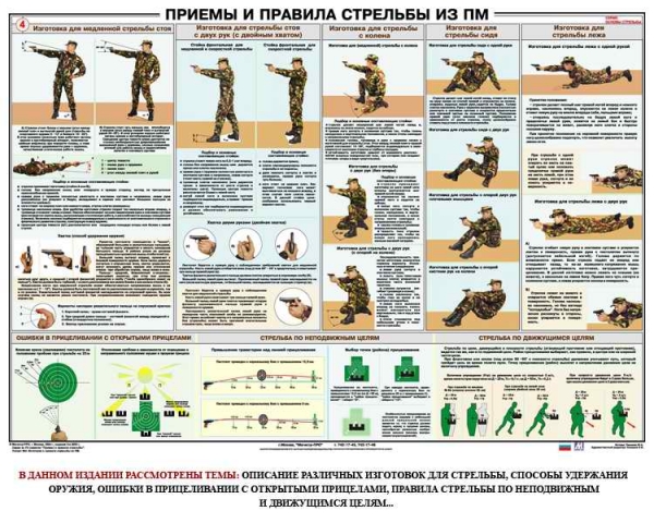 Плакат Приемы и правила стрельбы из ПМ