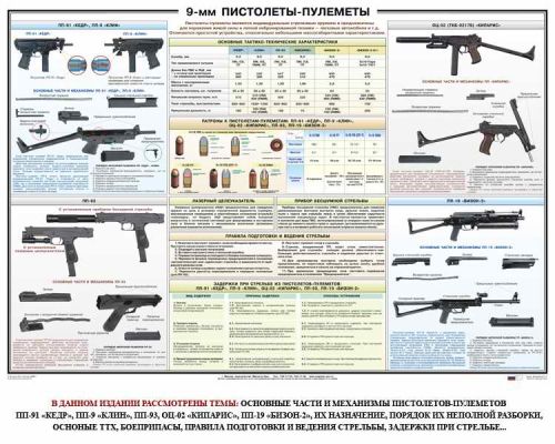 Плакат Пистолеты-пулеметы БИЗОН